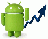Растет количество устройств на Android
