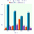 2D/3D Vertical Bar Graph for PHP 4.6